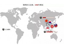 制造業(yè)100年遷移啟示錄：誰留下？誰搬走？